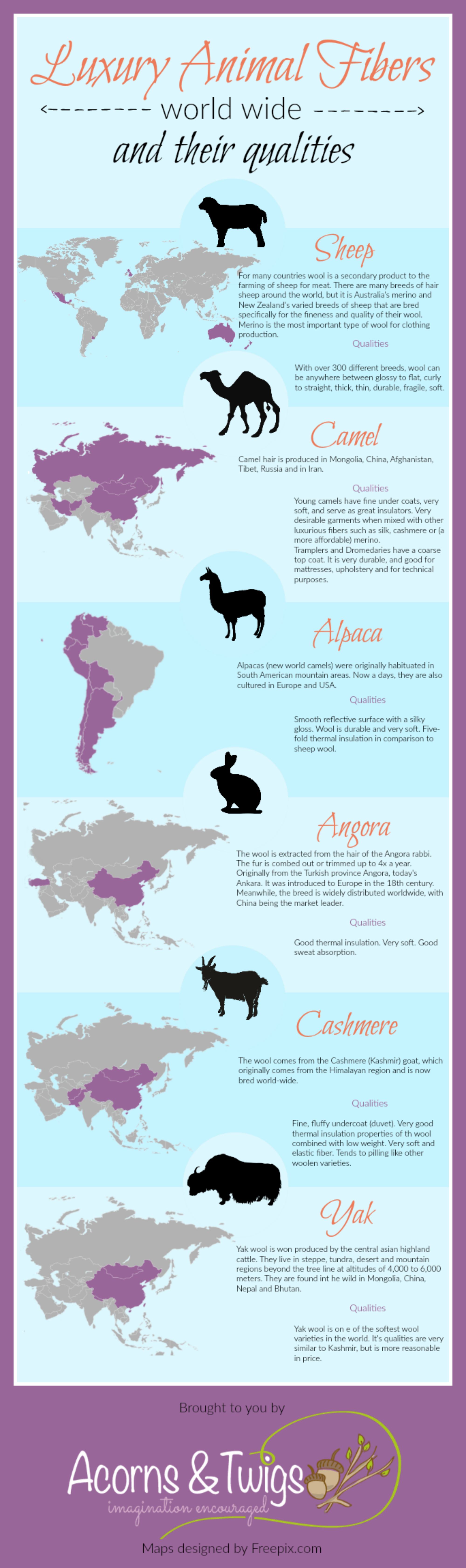 Luxury_Animal_Fibers_Infographic_Acorns_And_Twigs